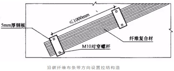 城中砌体结构加固改造