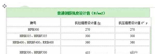 城中加固公司分享如何计算植筋拉拔力？